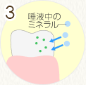 STEP3